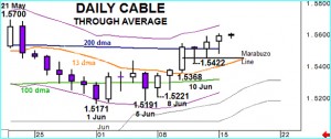 CABLE – Gradual gains to extend