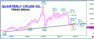 CRUDE OIL – A temporary relief?