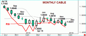 CABLE – Trend remains negative for Q1
