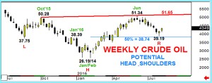 Is FTSE telling us that Oil has bottomed? – Update