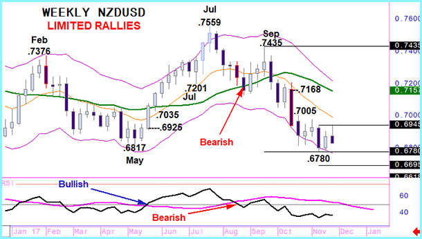 NZDUSD_3011